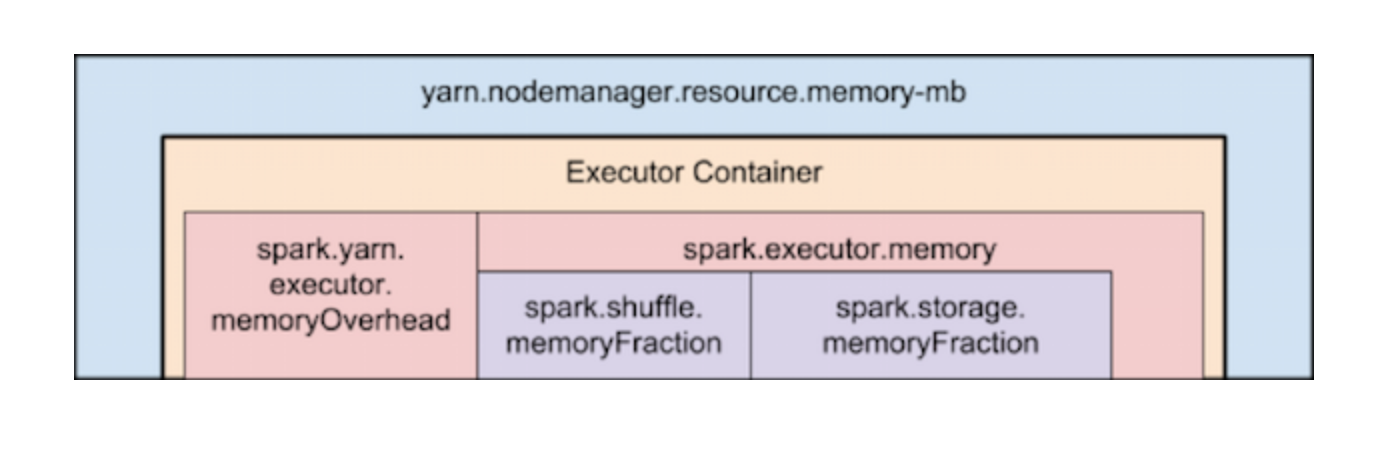 memory-heirarchy.png