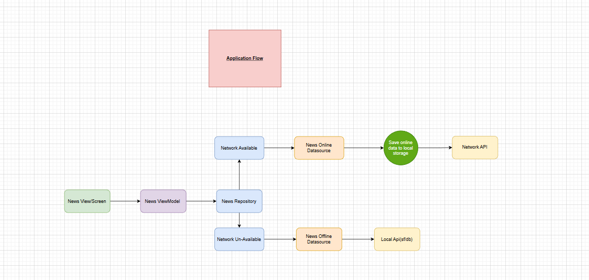 Application Flow.png