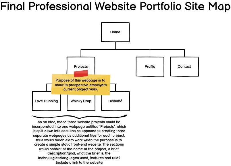 website-portfolio-sitemap.png