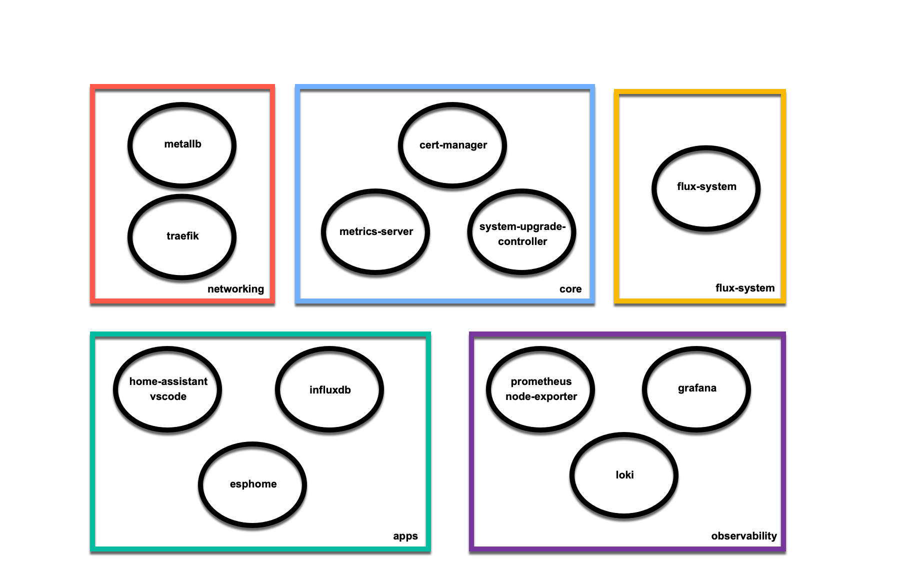 namespace_architecture_diagram.png