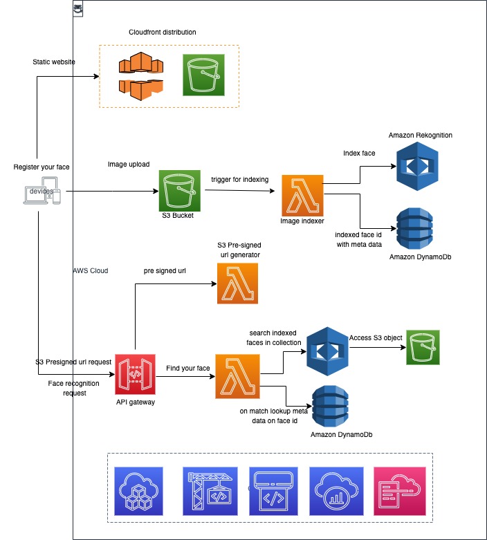 serverless-webapp-mono-repo-ci-cd-java.png