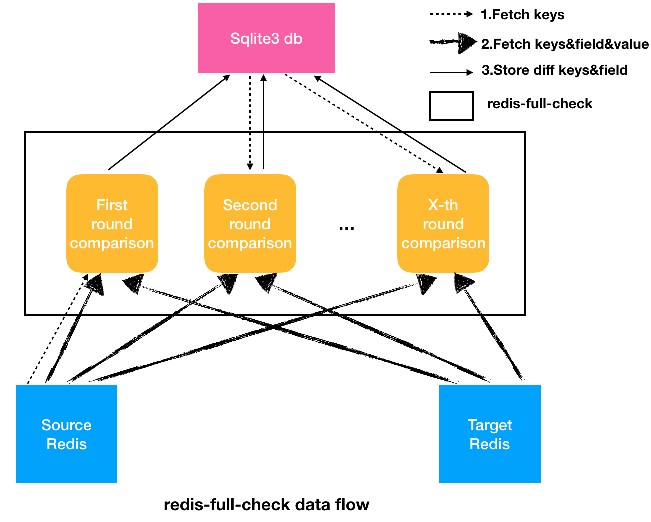 dataflow.png