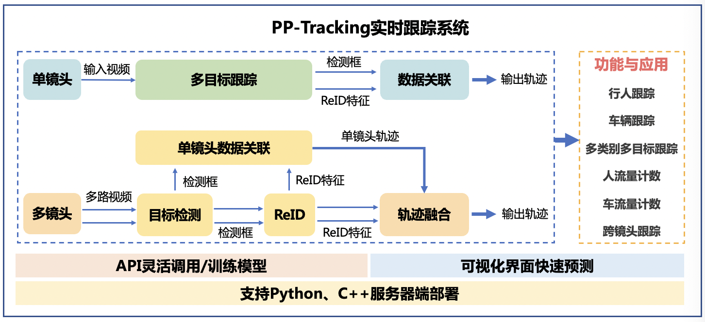 pptracking.png