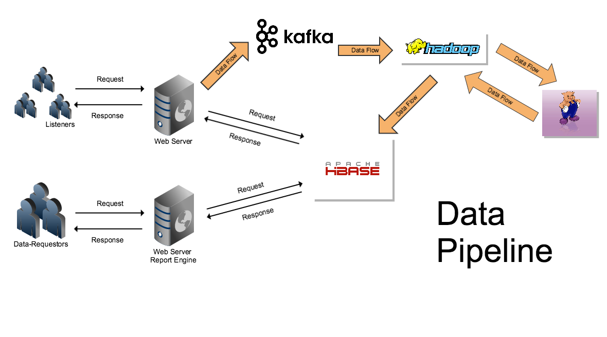 insight_data_pipeline.png