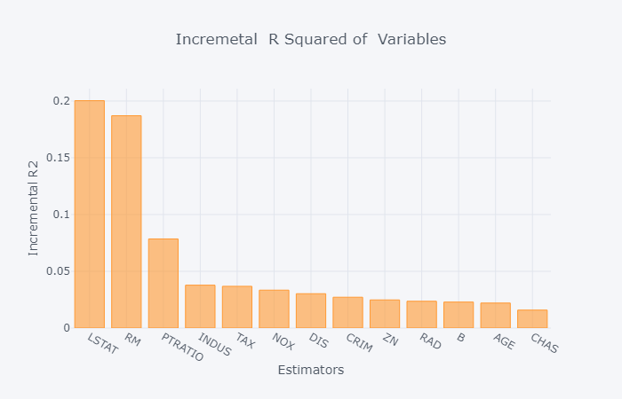 bar_boston_house_price_cov.png