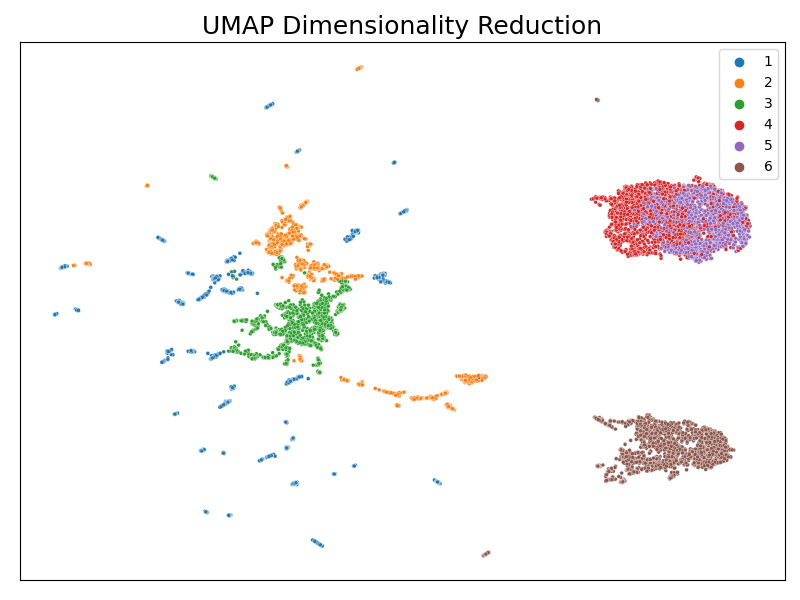 umap_dimensionality_reduction.png