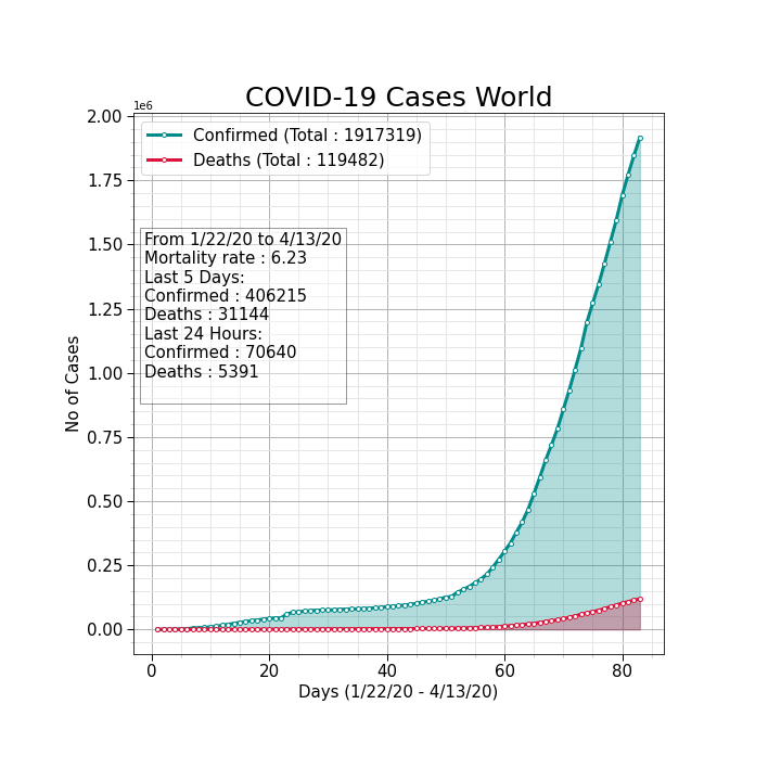 COIVD-19-World.png