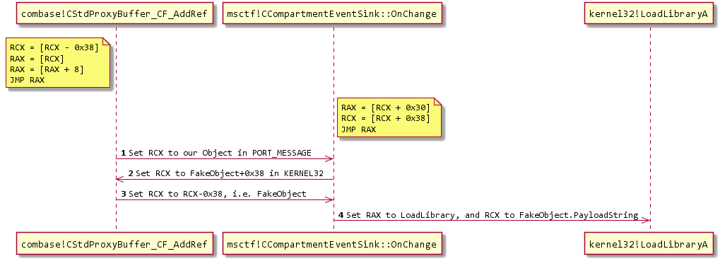 exploit-chain-sequence.png