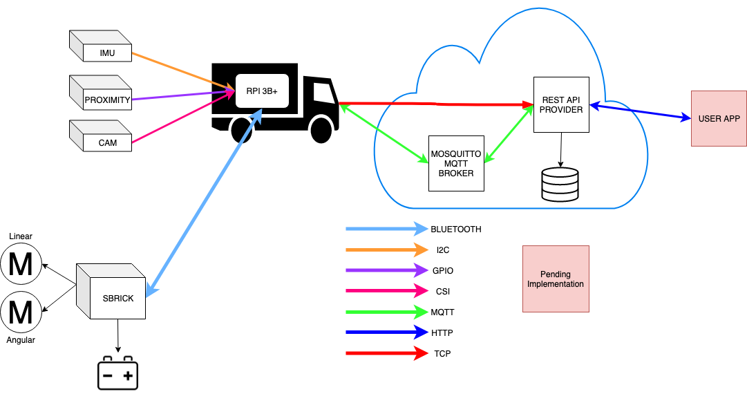 DaimlerTruckCurrent.png