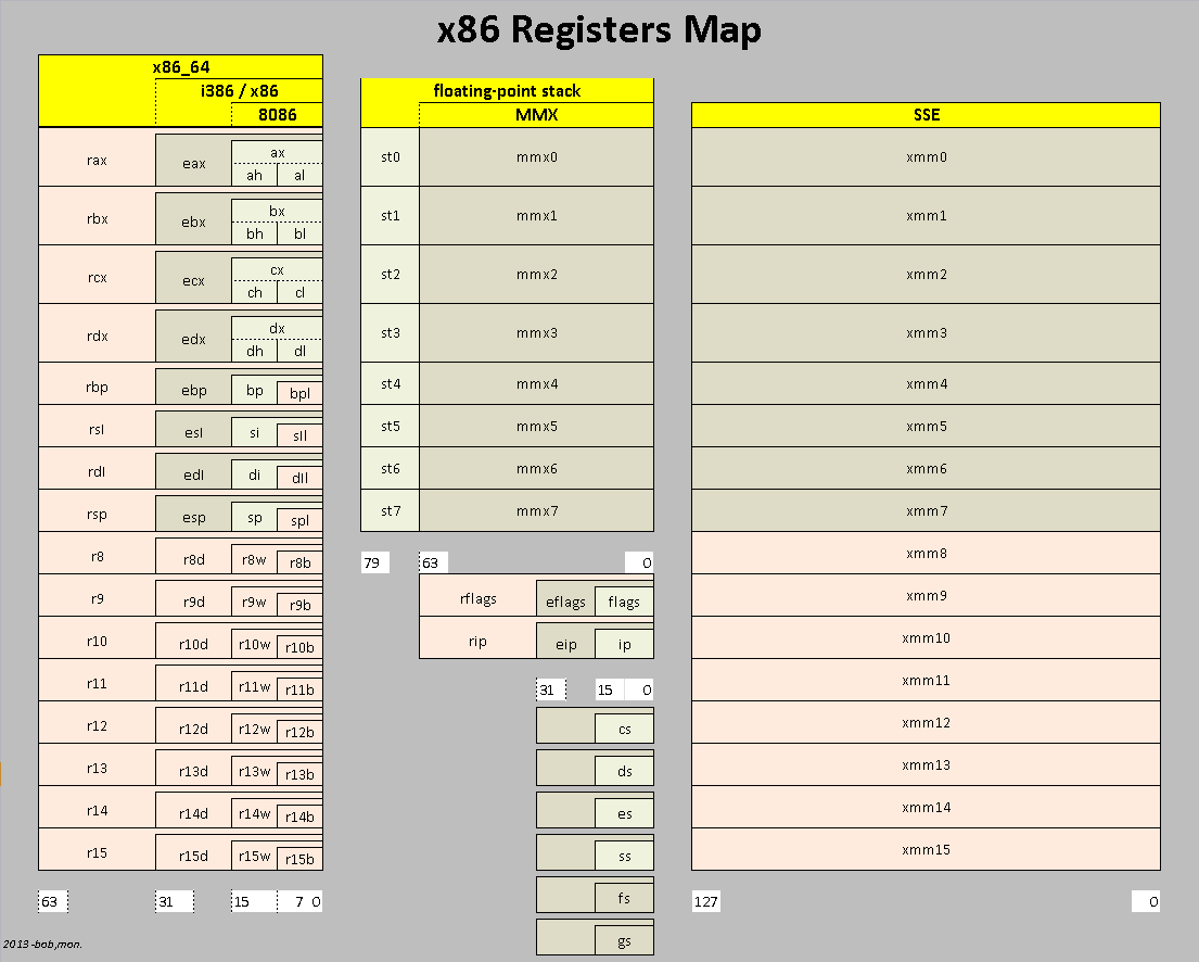 register_map.png