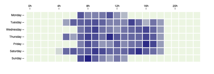 heatmap-calendar-weekly.png