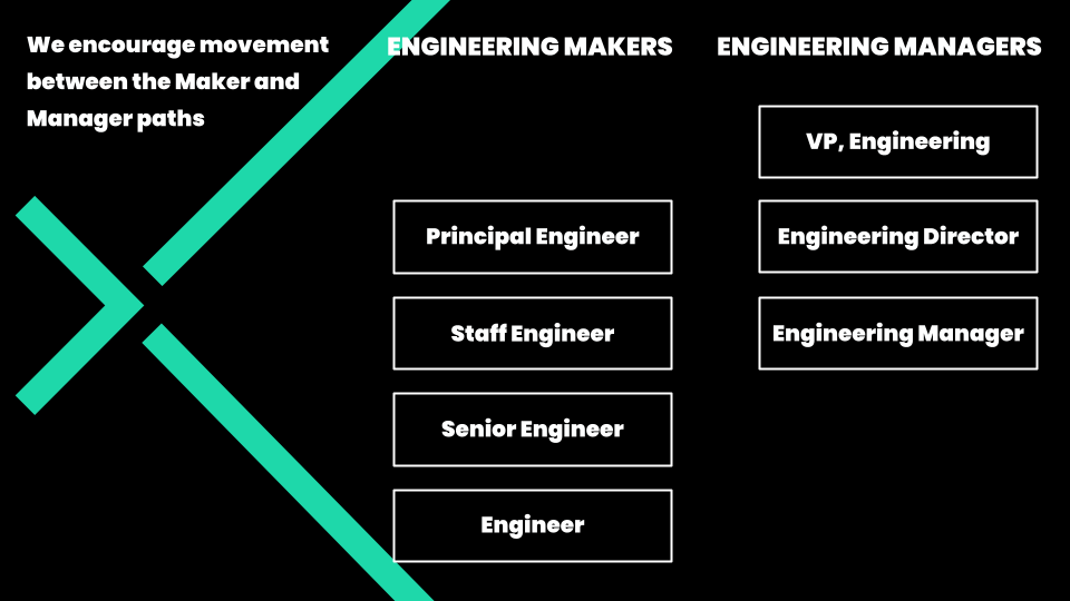 engineering-ladder.png