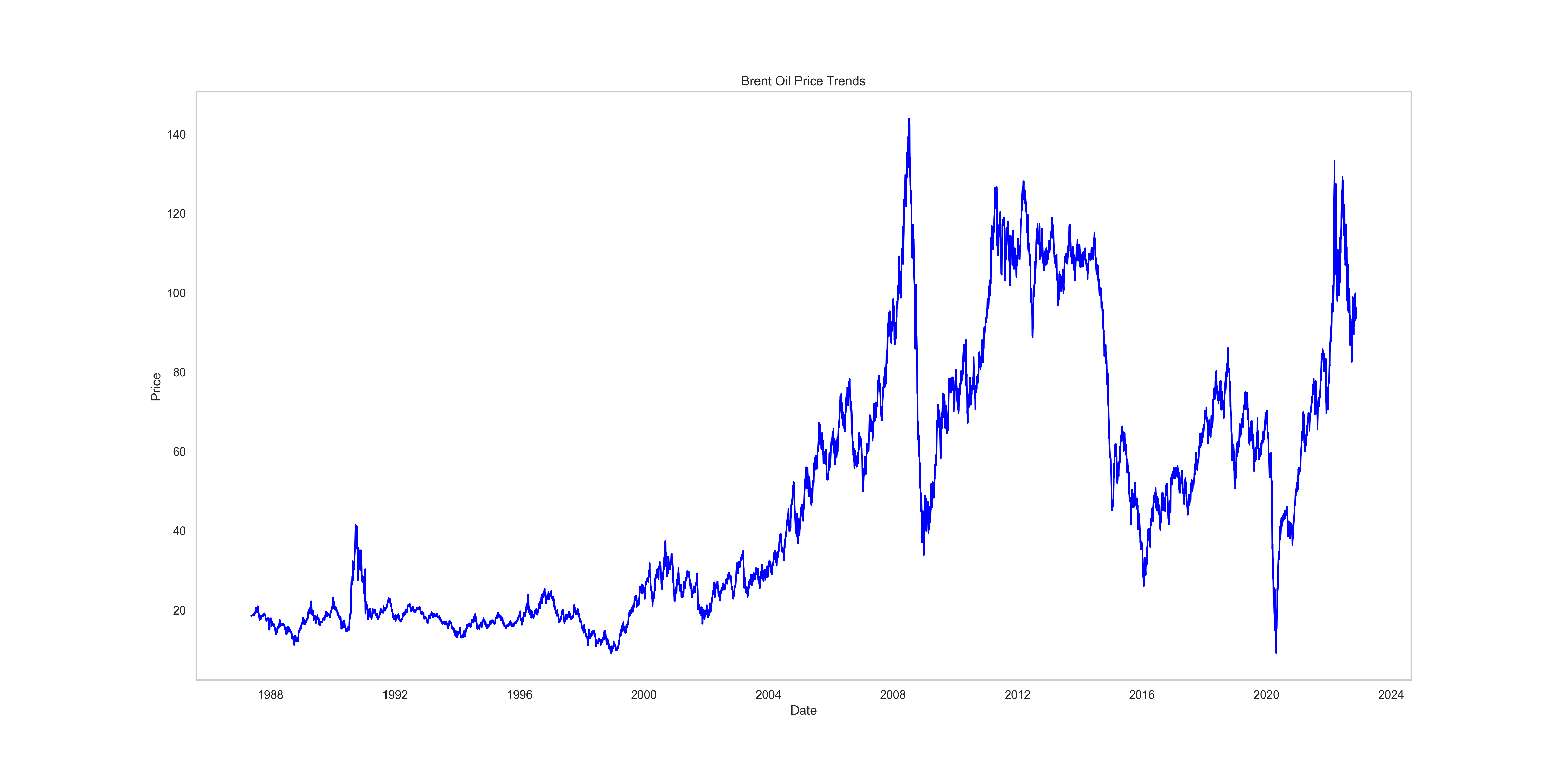 price_trend.png