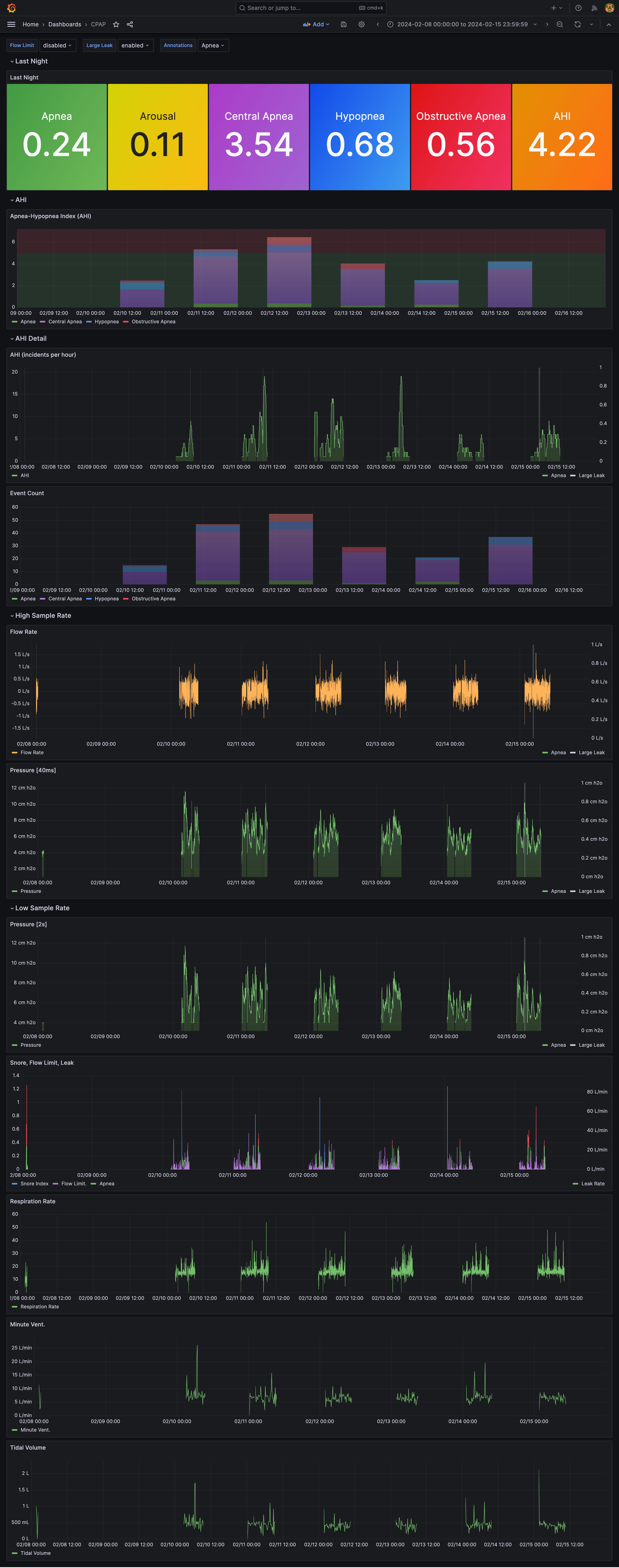 dashboard-week.png