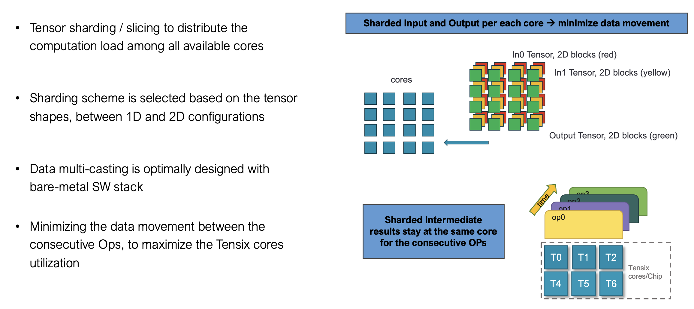 sharding_concept.png