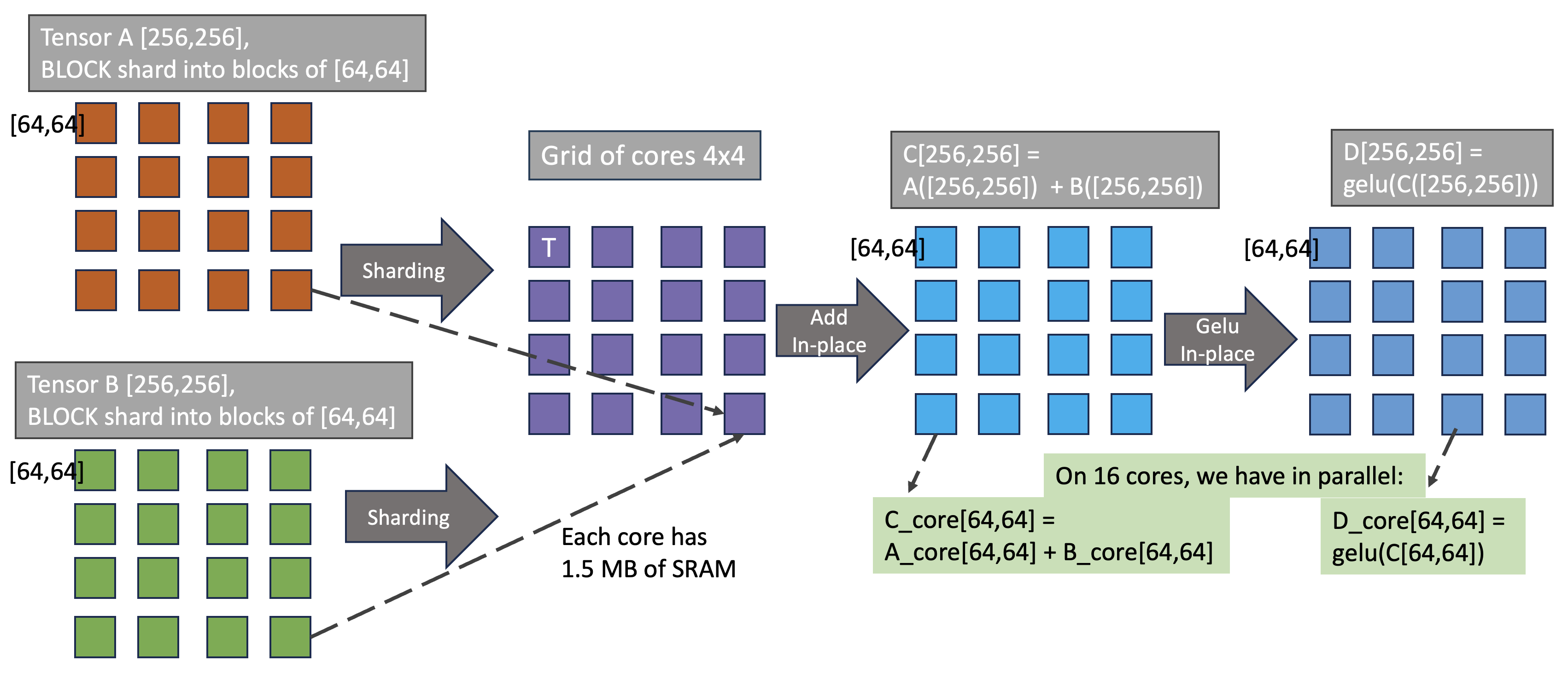 sharding_example.png