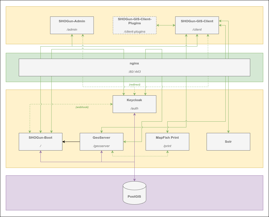 components.png