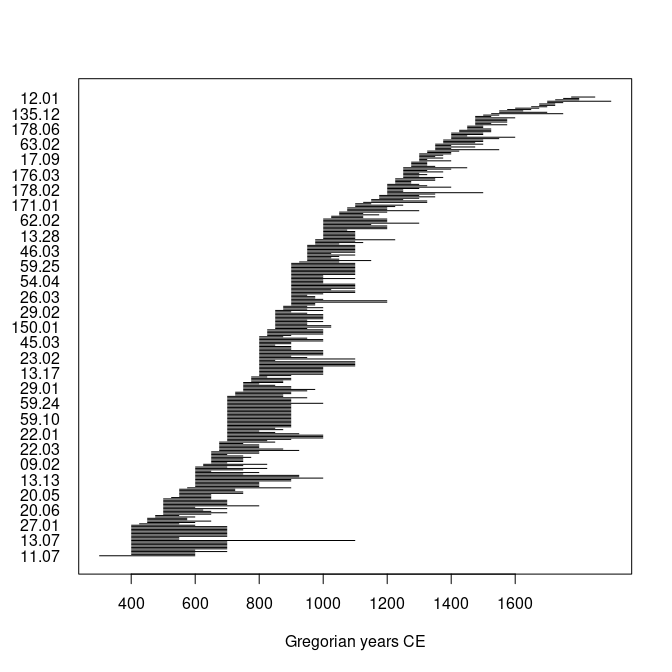 README-time-intervals-1.png