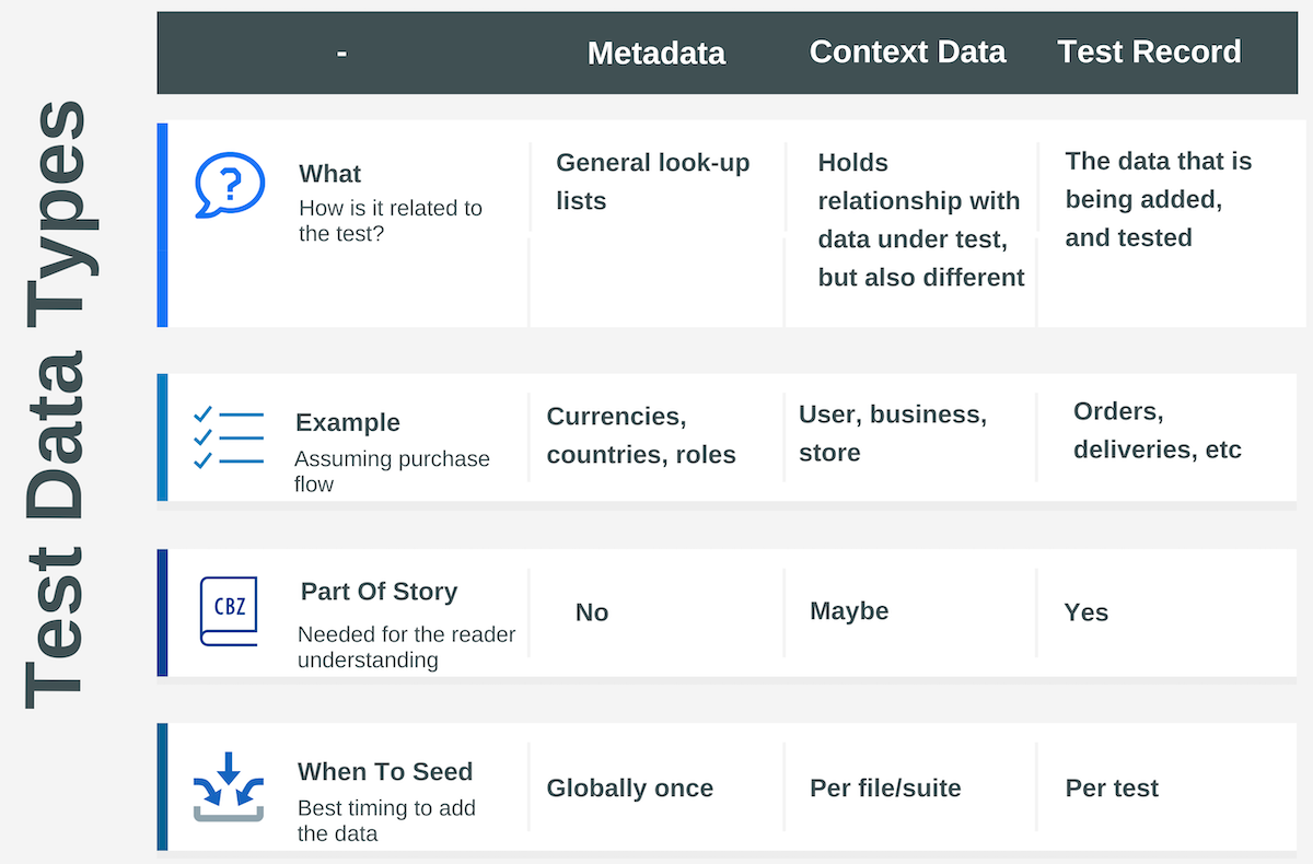 test-data-types.png