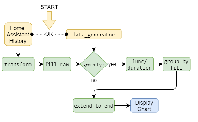 data_processing_chart.png