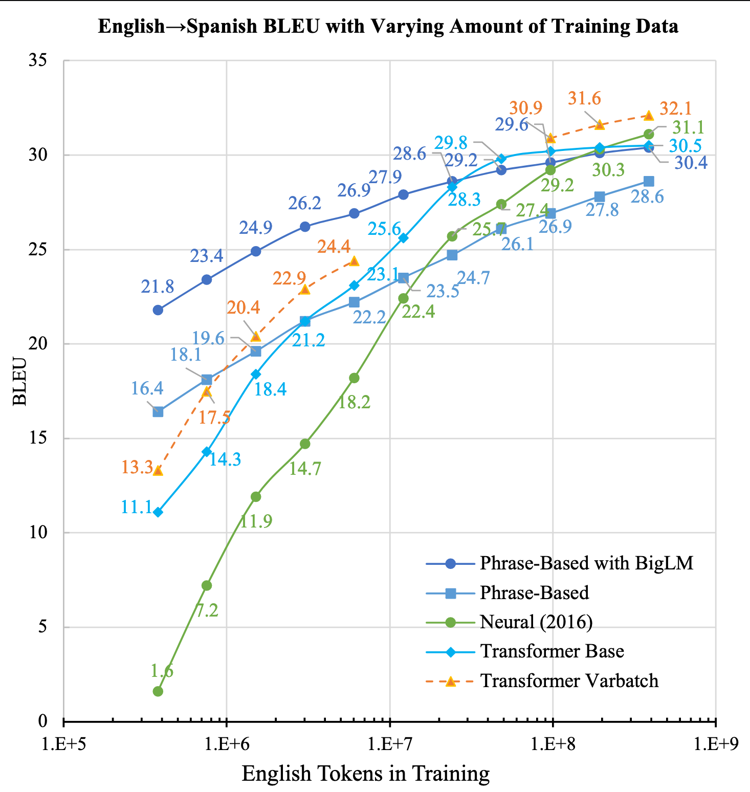 nmt-learning-curve.png