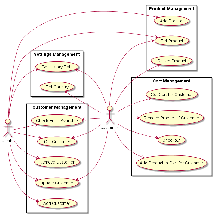 usecase_diagram.png