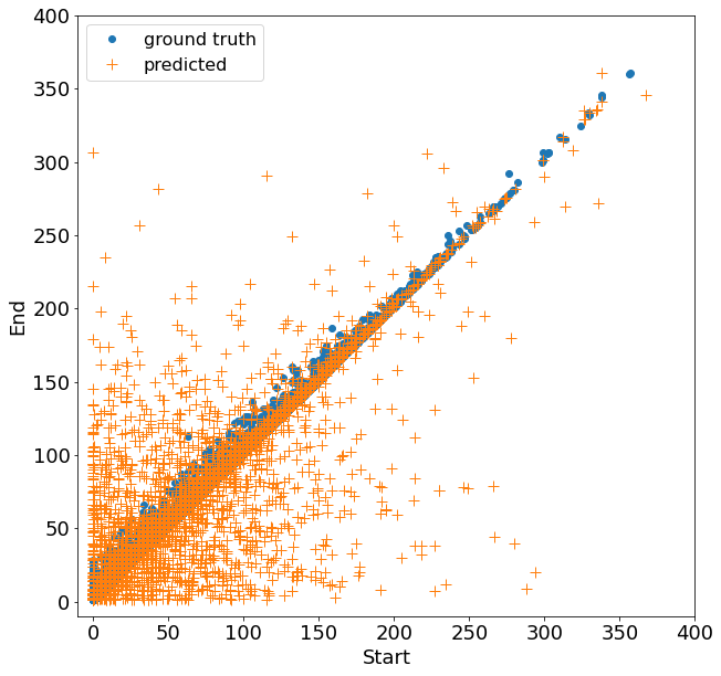 RNN_classification_precedence.png