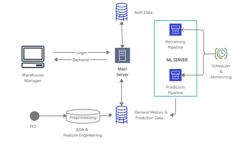 System Design.png