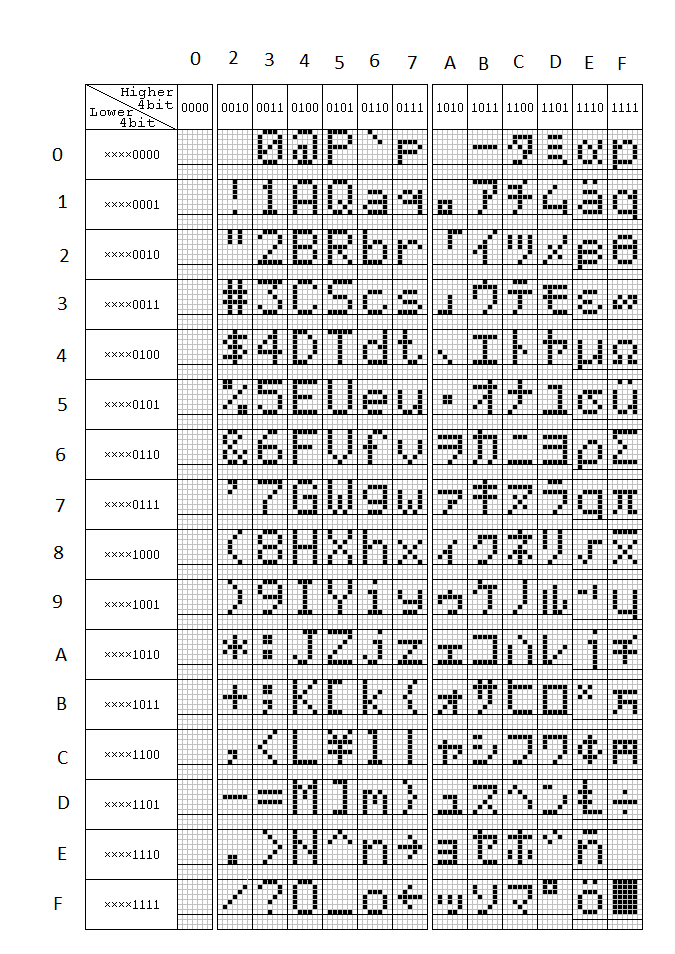 characters_table.png