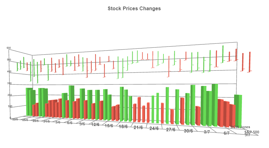 3d-chart-ohlc.png