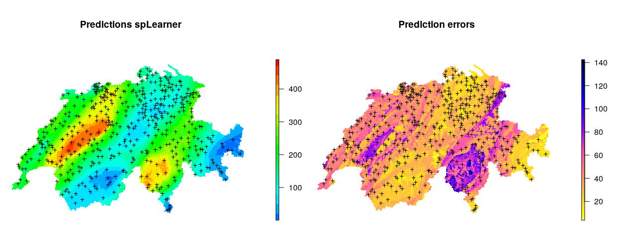 Fig_SIC1997_EML.png