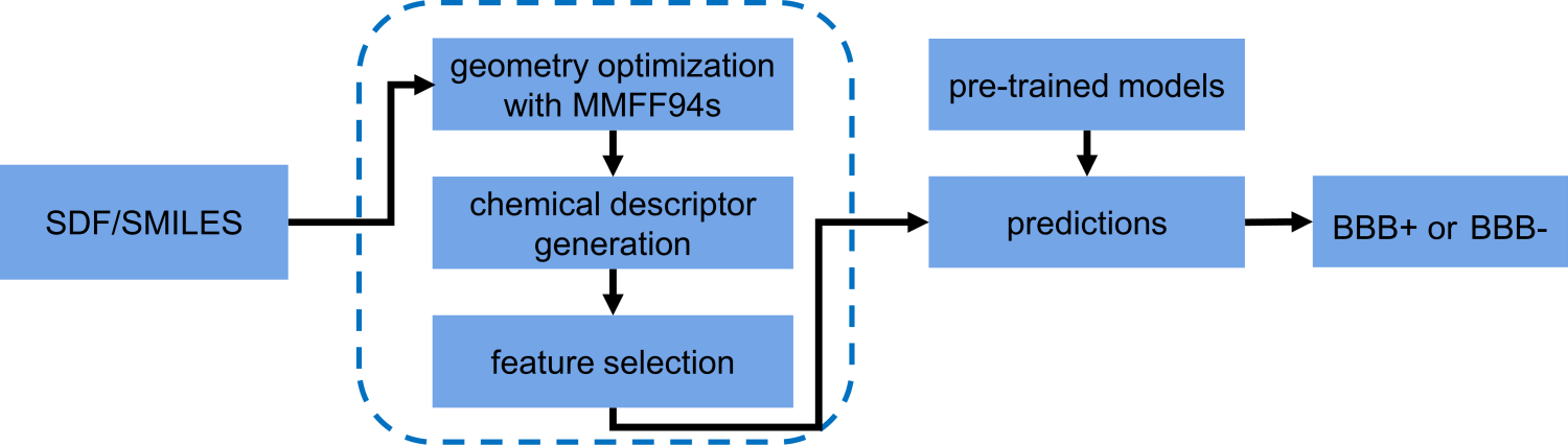 b3clf_structure.png