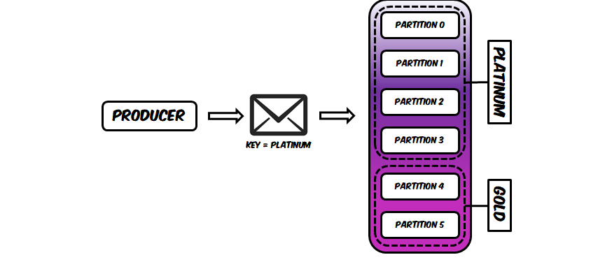 partitioner-overview.png