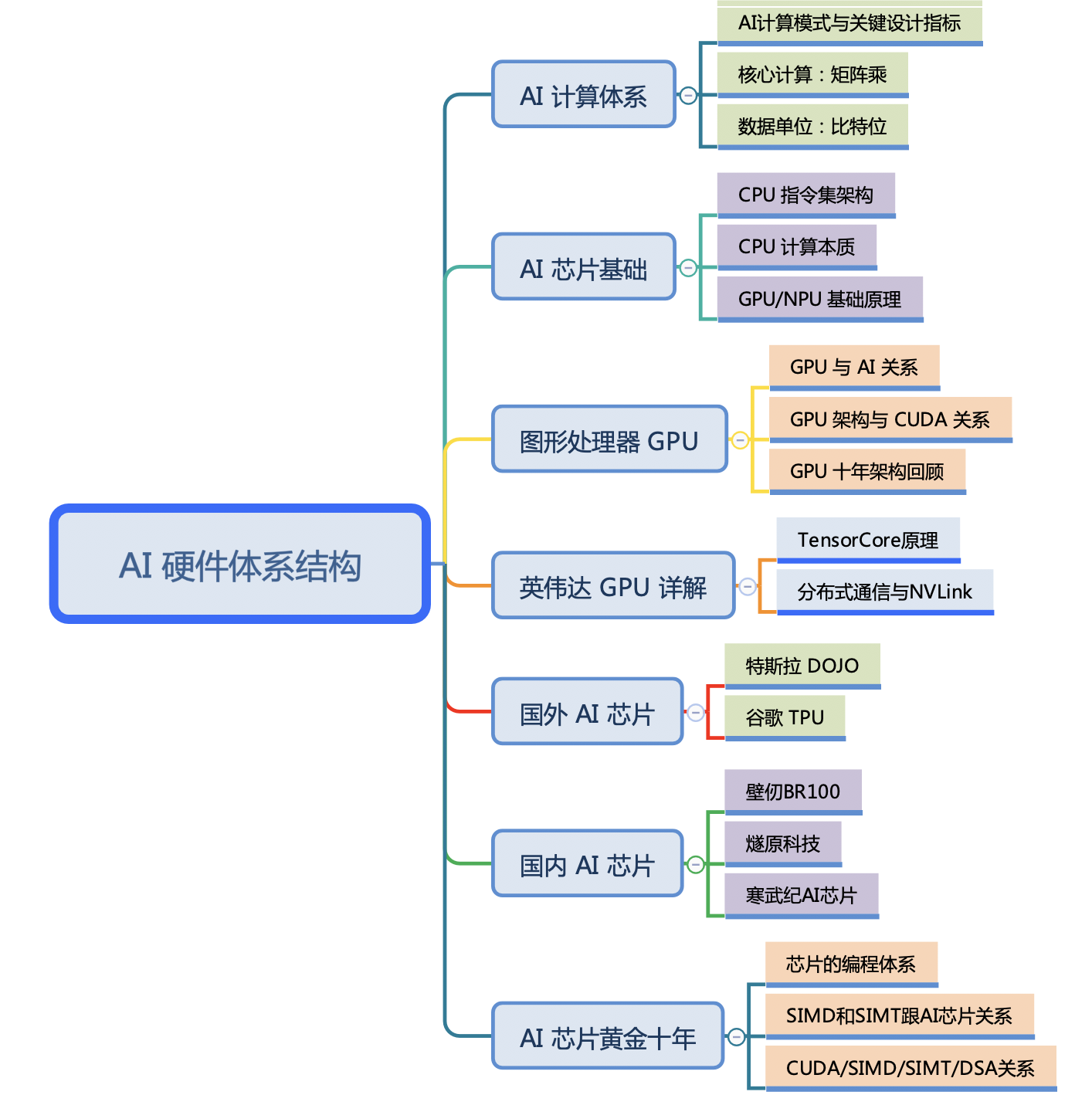 Architecture02.png