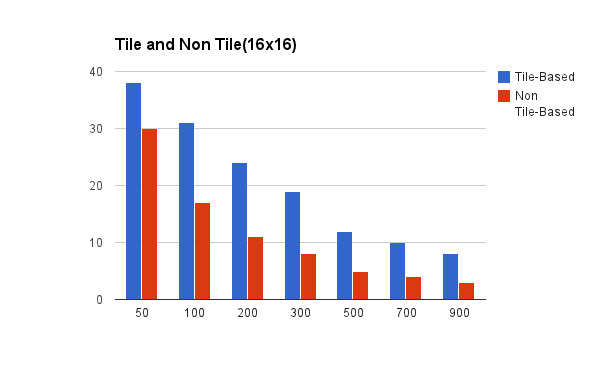 tilenontile16.png