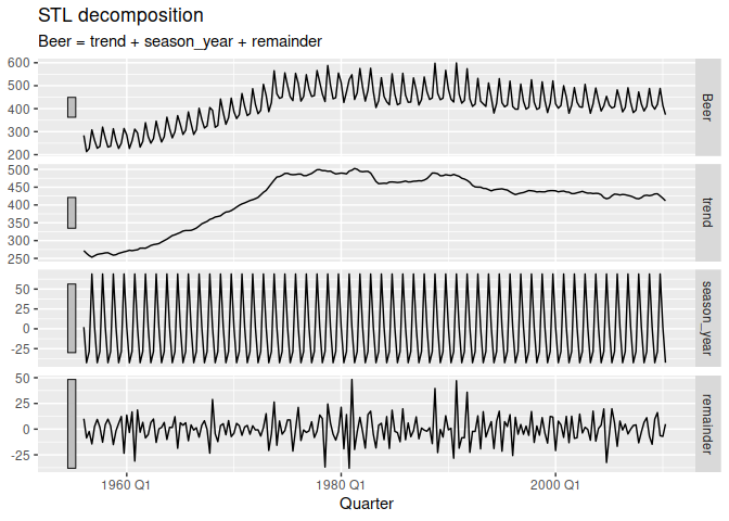 README-dcmp-plot-1.png