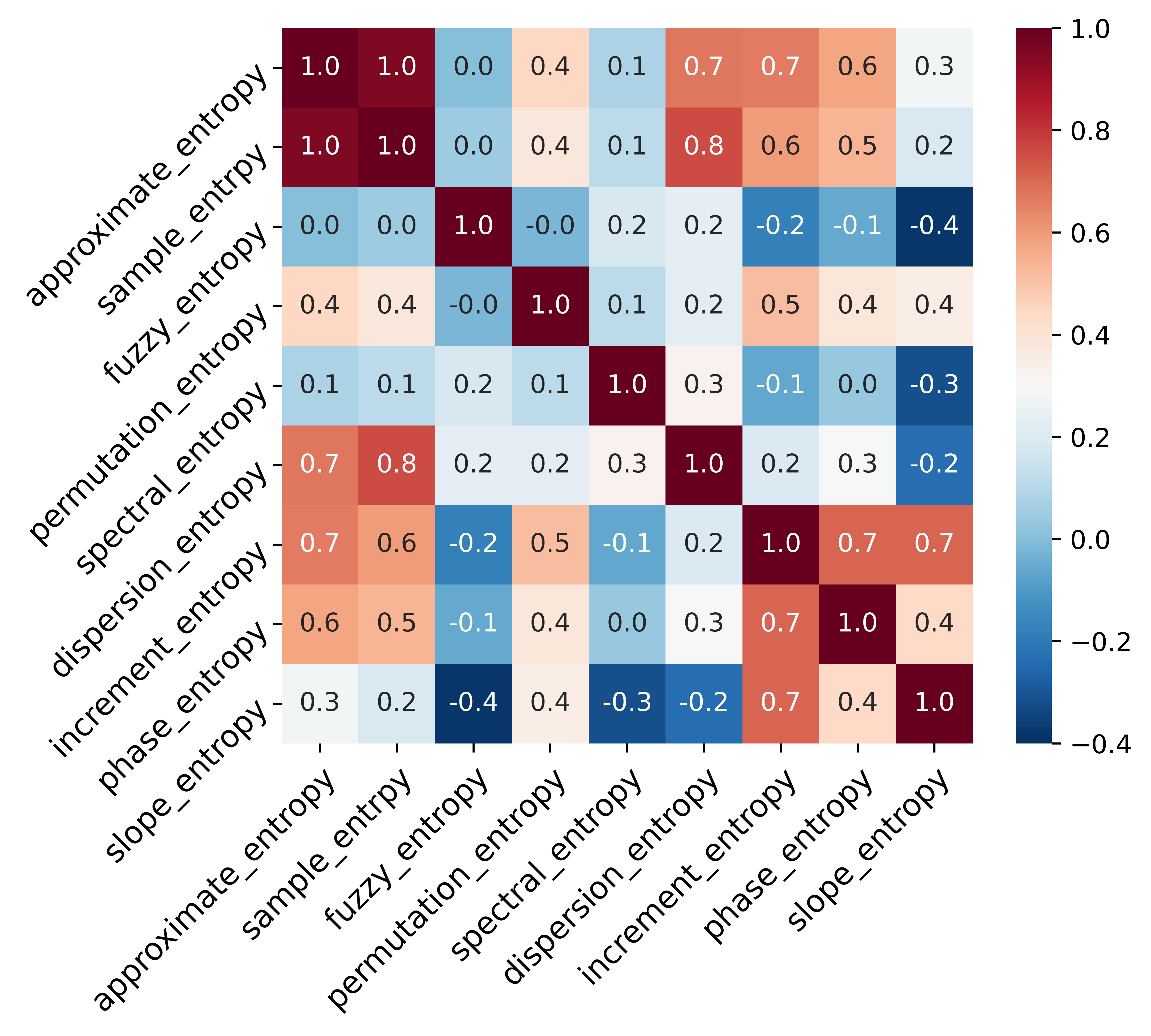 EntropySelection1.png