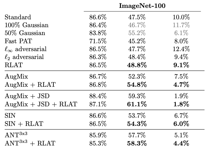 results_imagenet100.png