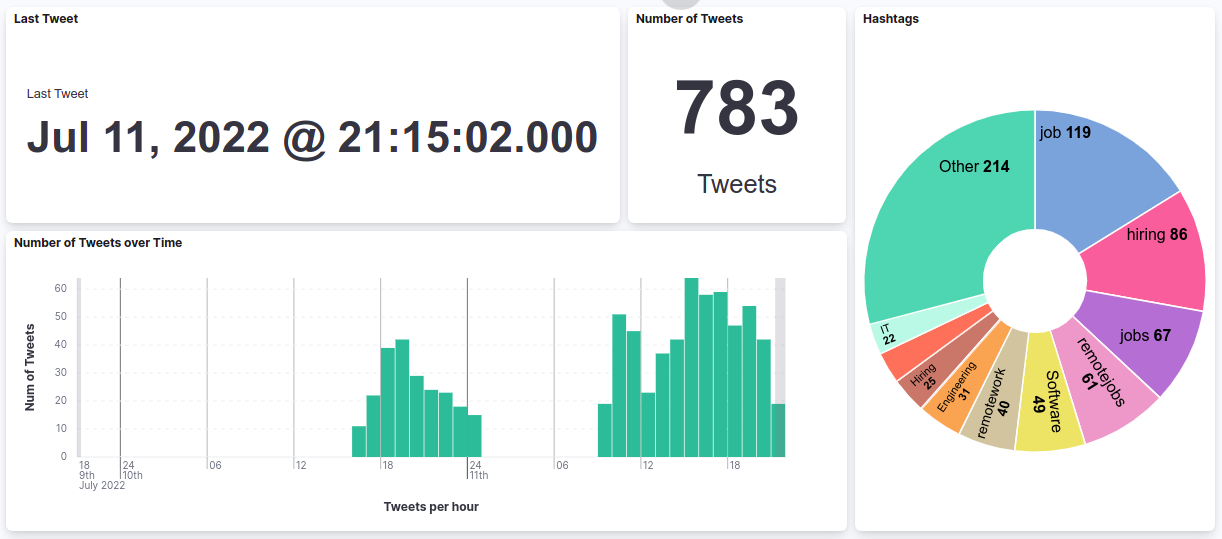 kibana_dashboard.png