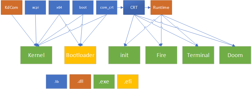 Dependencies.png