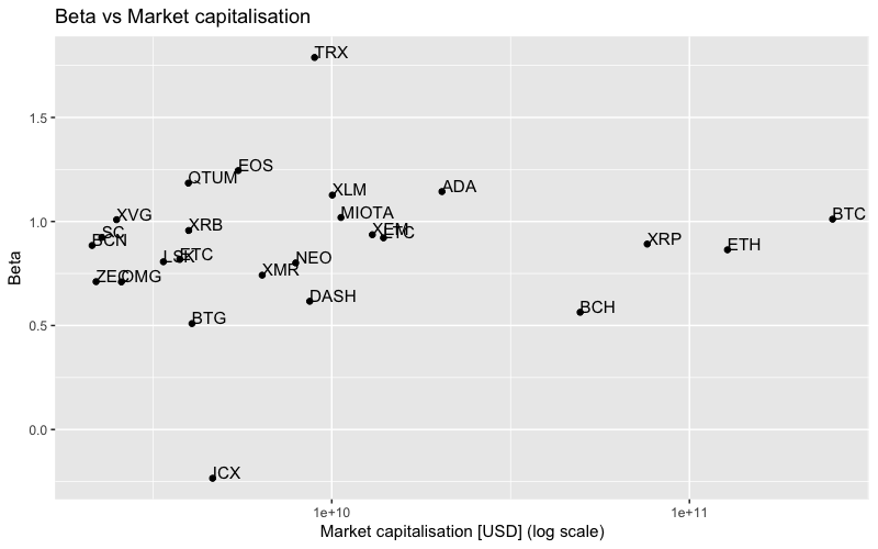 Beta-vs-mcap.png