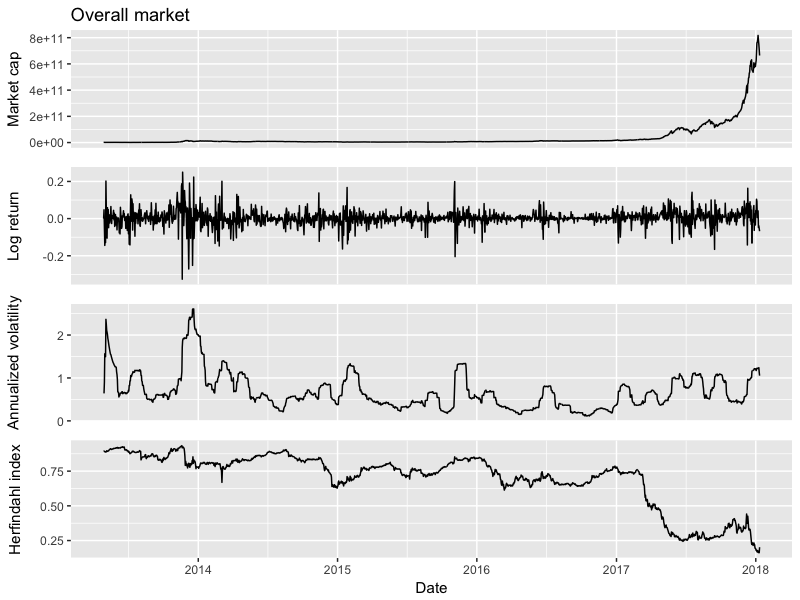 Market-statistics.png