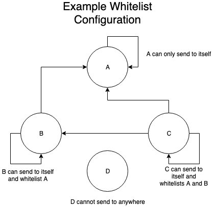 example_whitelist.png