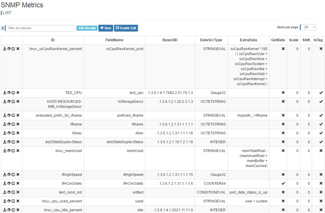 SNMP Metric List