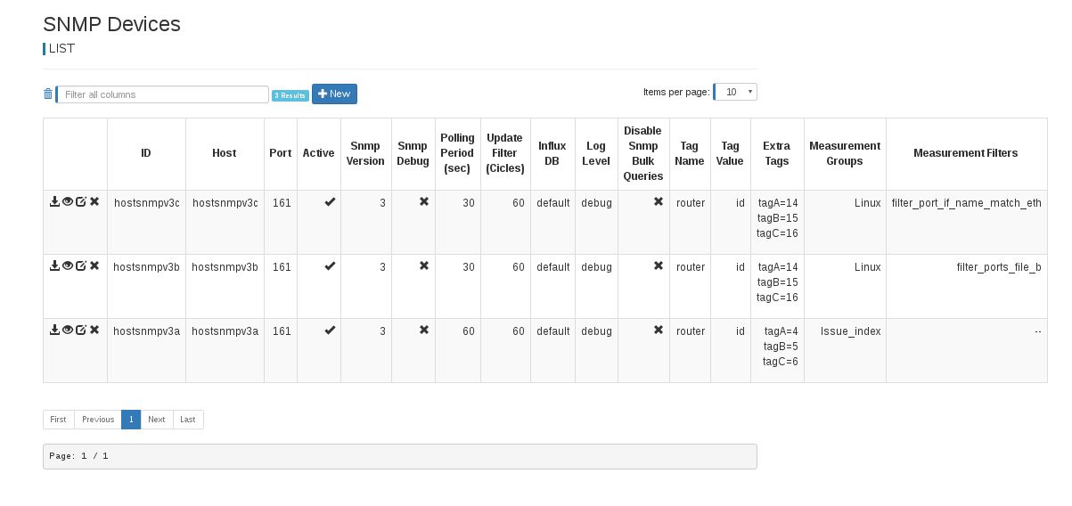 SNMP Devices list