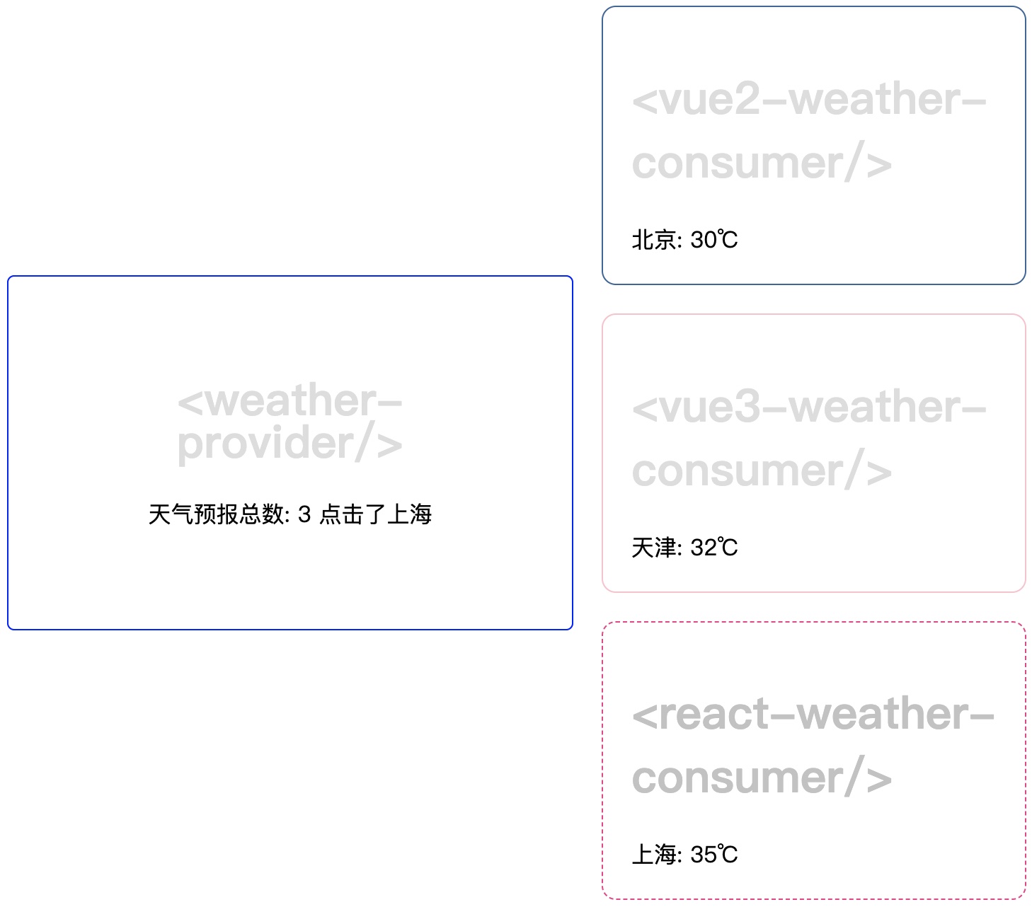 web-components.jpg