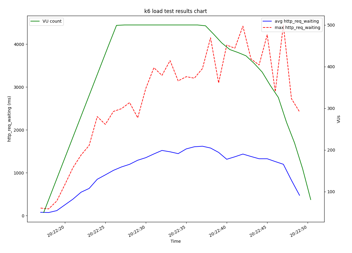 k6_data_visualization.png