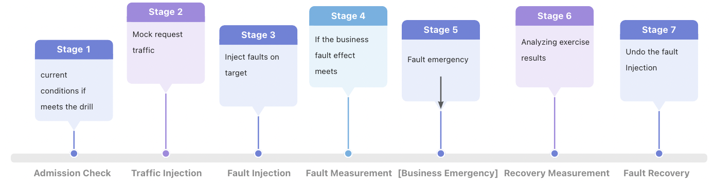 lifecycle_en.png