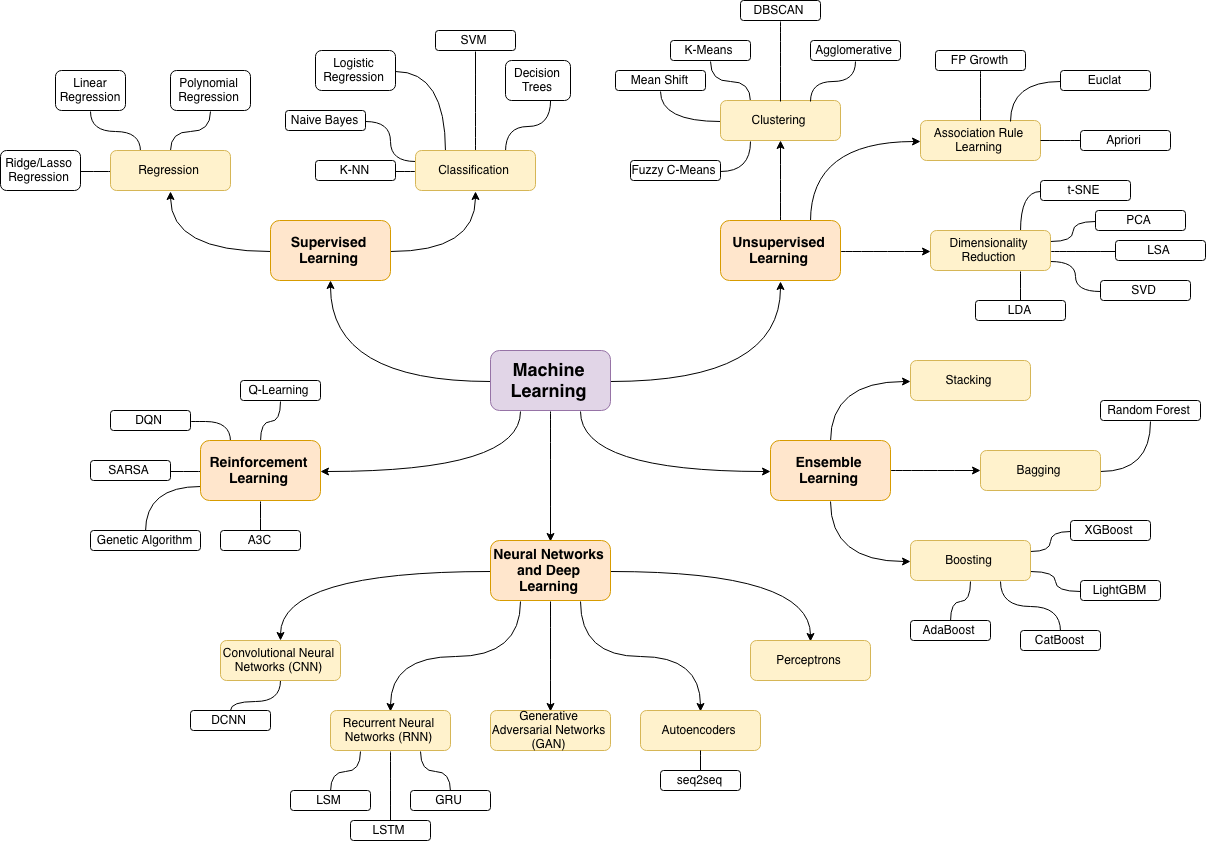 machine-learning-map.png