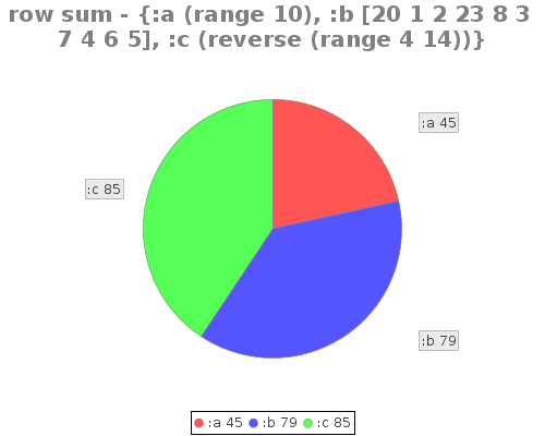 pie_map_ns_sum.png